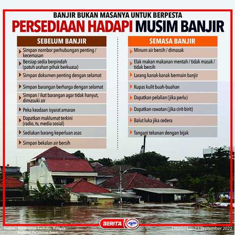 PERSEDIAAN-HADAPI-MUSIM-BANJIR.jpg