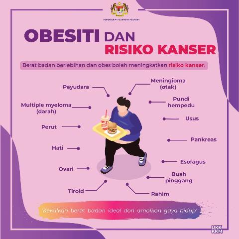 OBESITI-DAN-RISIKO-KANSER.jpg