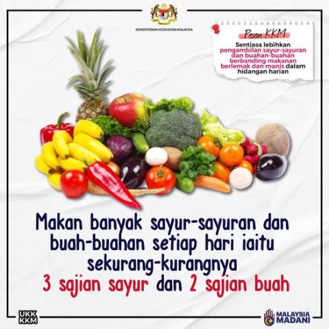 LEBIHKAN-PENGAMBILAN-BUAH-BUAHAN-DAN-SAYUR-SAYURAN.jpg